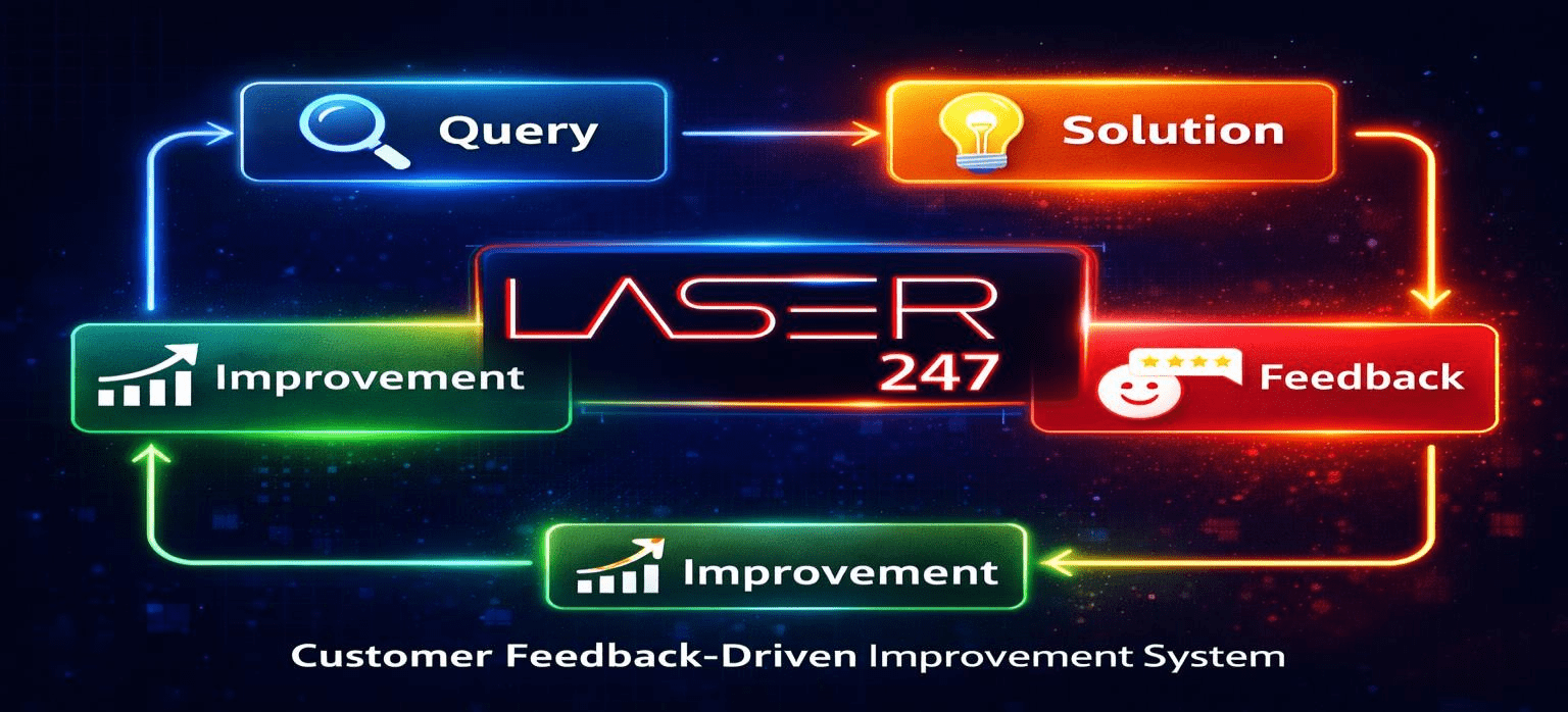 professional customer service